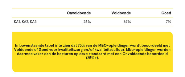 Overzicht beoordeling inspectie 4 jaarlijks