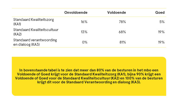 Overzicht beoordeling inspectie 2018-2019