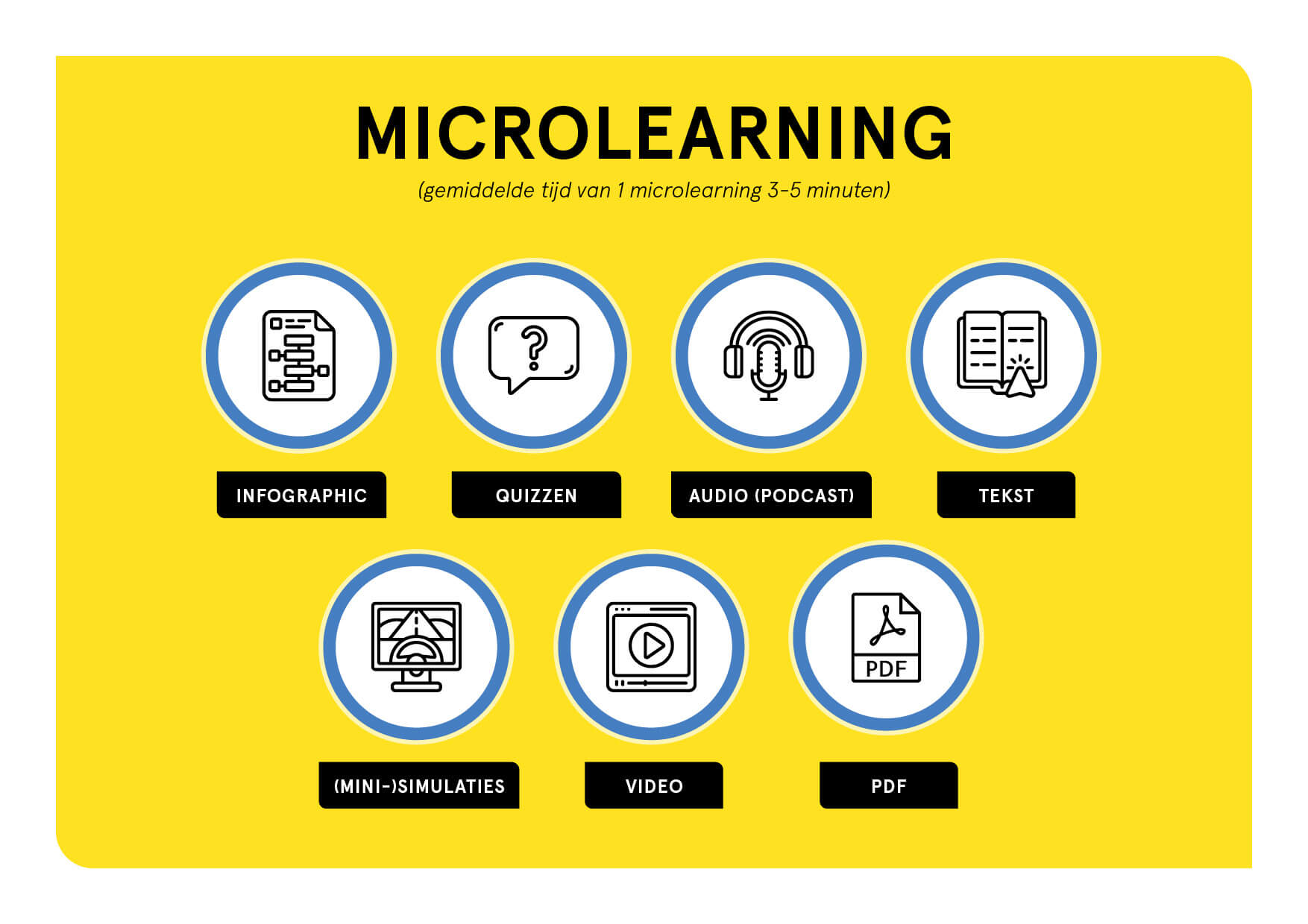 Microlearning op maat voor organisaties