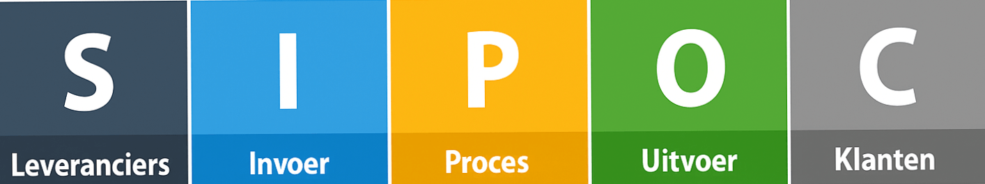 SIPOC-model