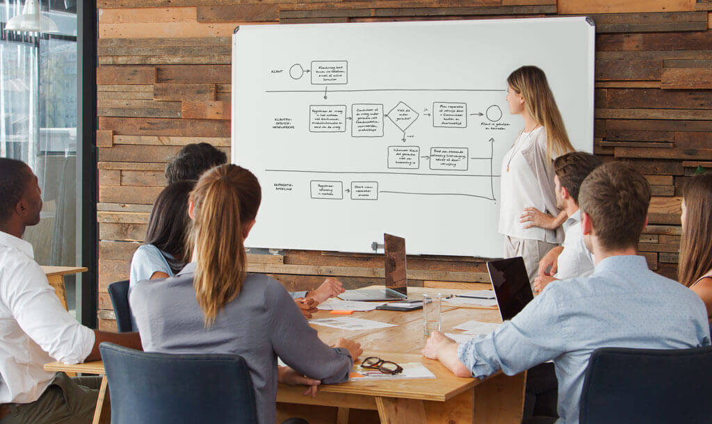 Business Process Management 