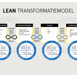 Lean transformatiemodel