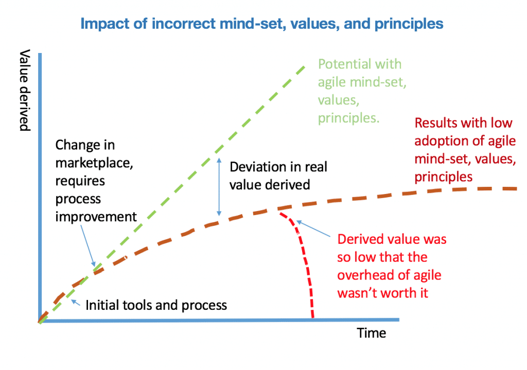 agile-mindset