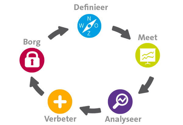 MBObeter methode